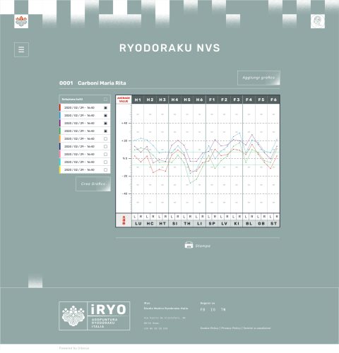 Ryodoraku NVS Confronto