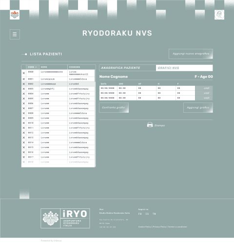 Ryodoraku NVS Elenco Grafici