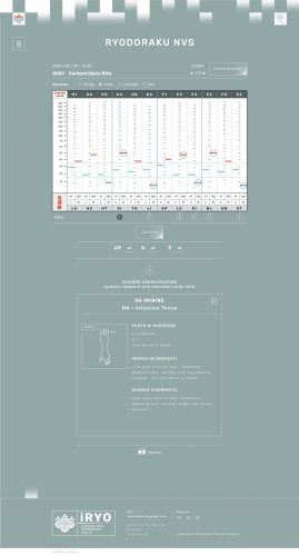 Ryodoraku NVS Grafico Notice